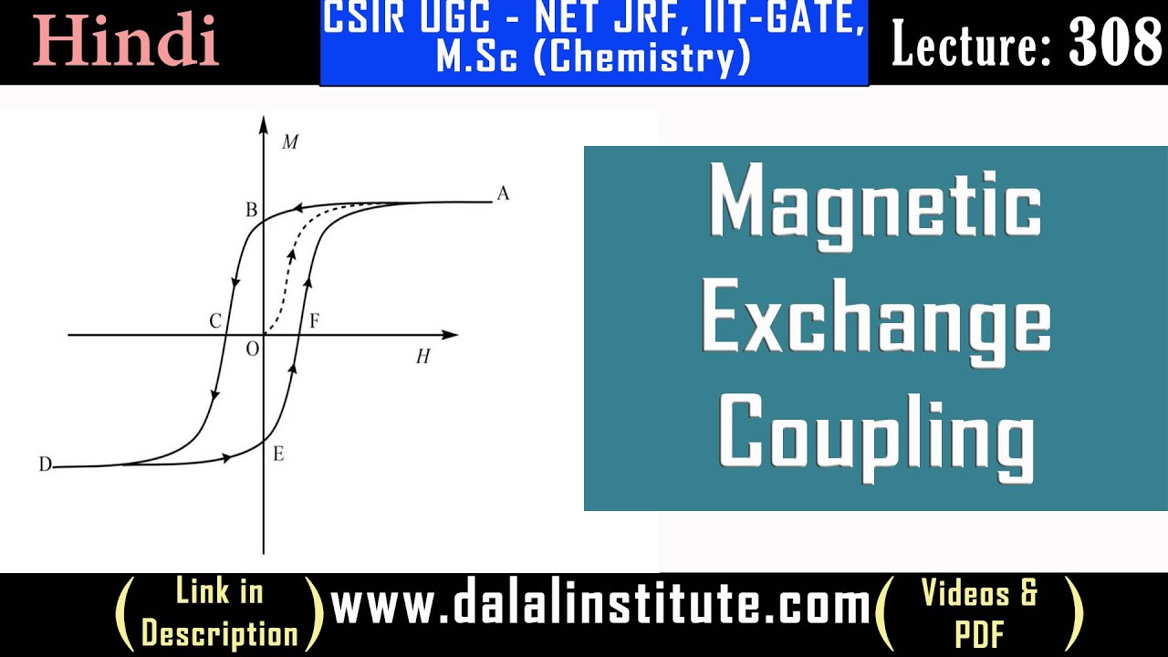 Magnetic Exchange Coupling