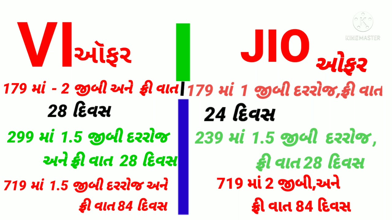 VI And JIO new recharge offer 2021-22