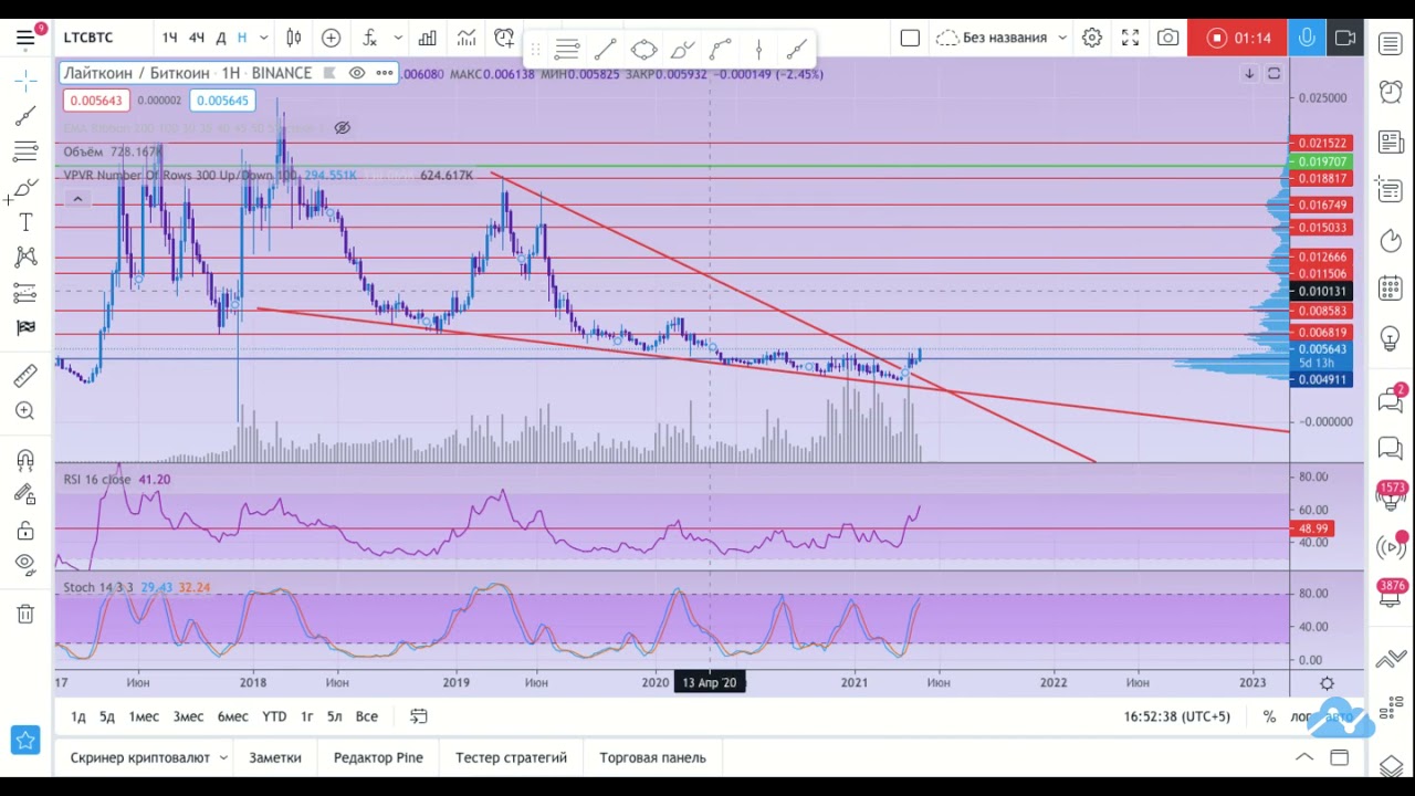 LTC/BTC. Инвестируем в Лайткоин.