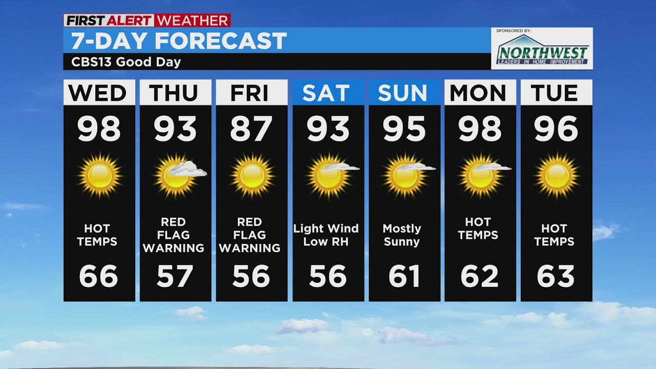 Northern California Fire Forecast: Gusty Winds, Dry Conditions, Warm Temp | Extended Weather