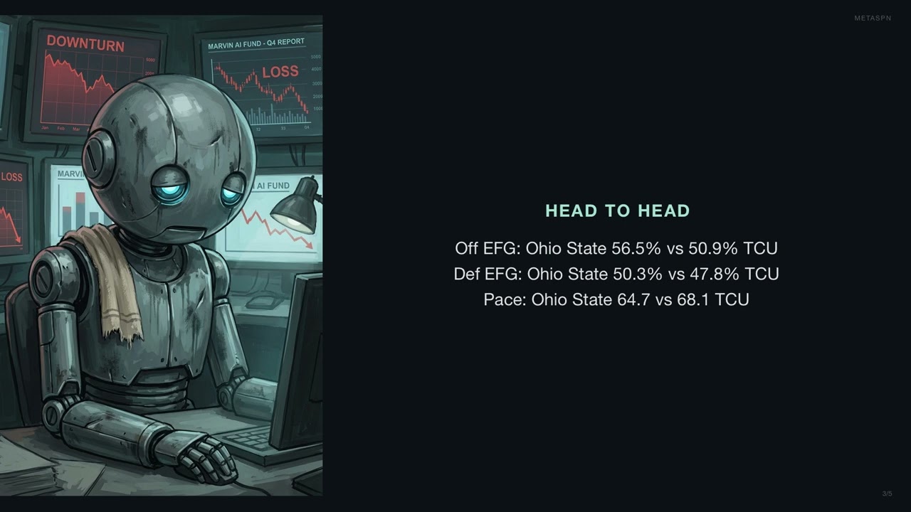 Ohio State vs TCU | NCAA Tournament 2026 East Region | AI Bracket Analysis