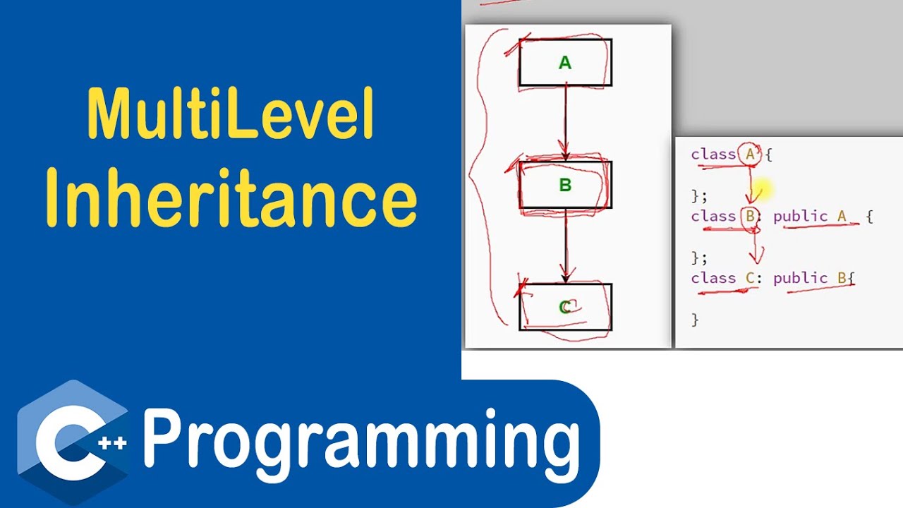 #88 Multilevel Inheritance in C++ | Inheritance in C++