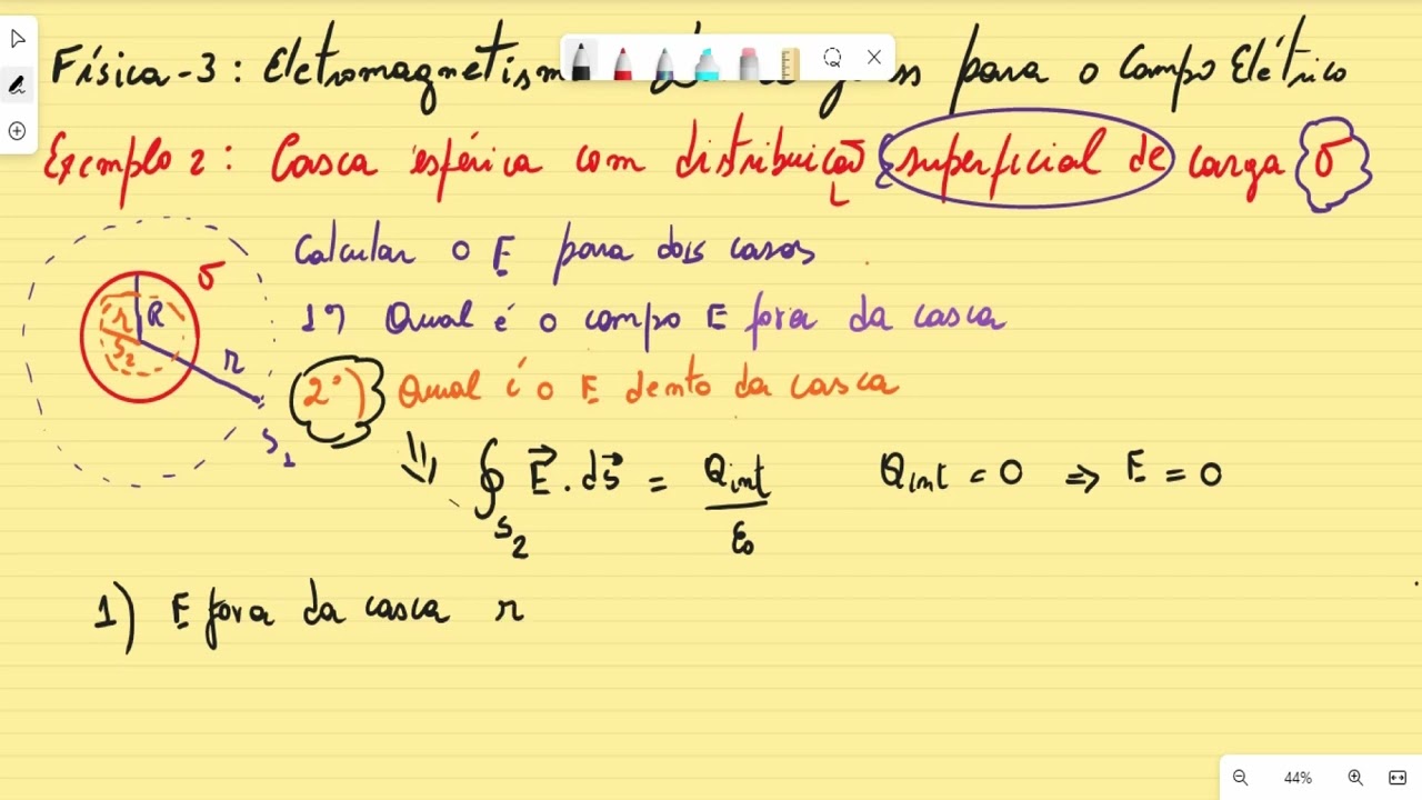 #6: Lei de Gauss para o Campo Elétrico - Caso da Casca Esférica
