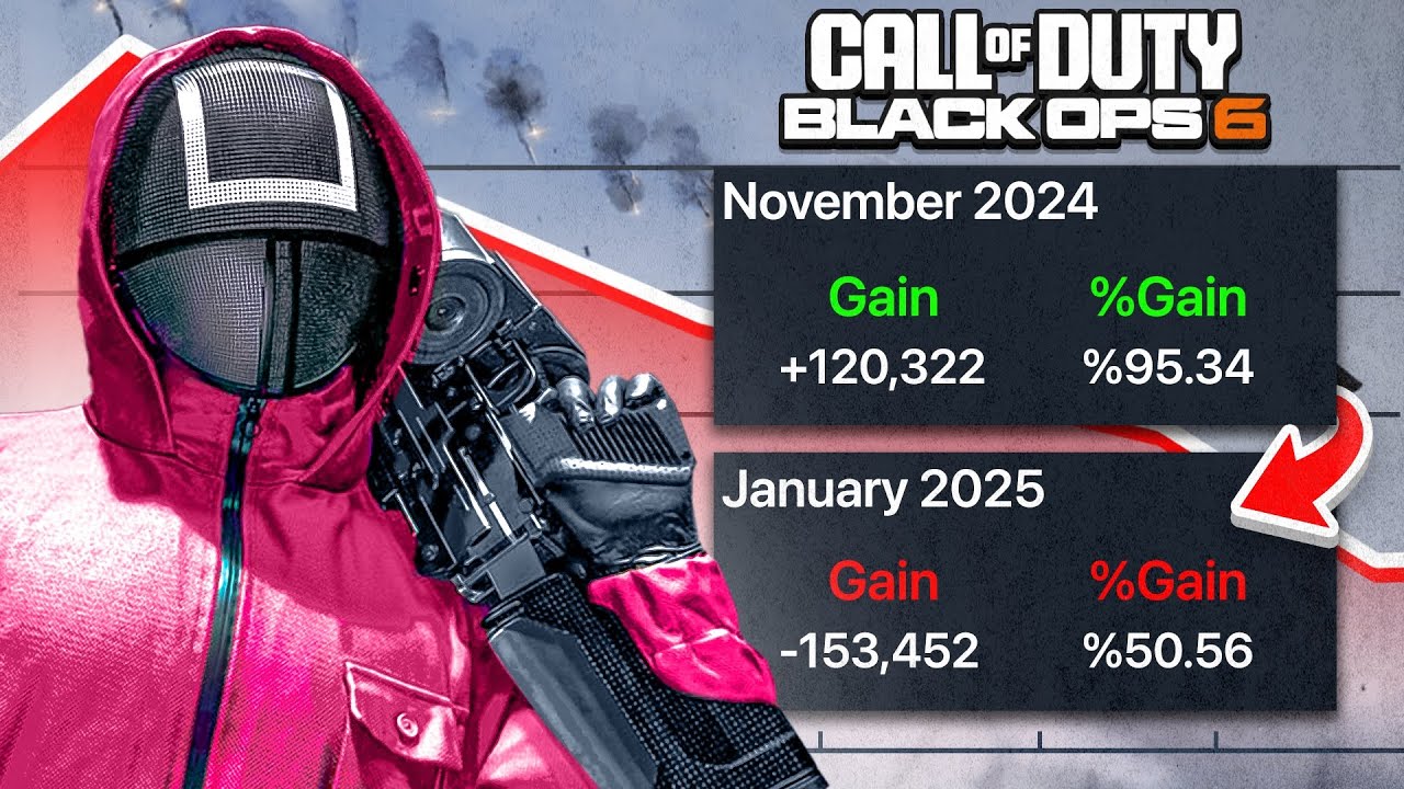 Call of Duty LOST HALF of its players!