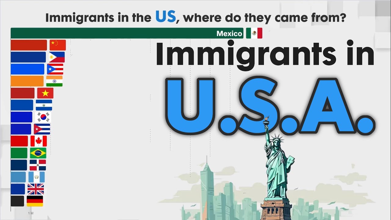 Largest Number of Immigrants in UNITED STATES from 1820 - 2025