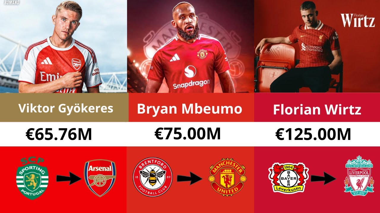 Every CONFIRMED Premier League Transfer  Summer 2025