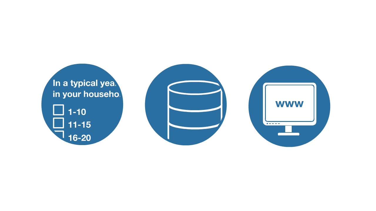 IBM SPSS Statistics Demo