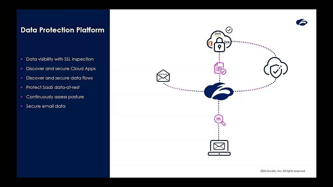 Data Security - Ep 1 - Understanding Data Protection |  Zscaler Product Optimization