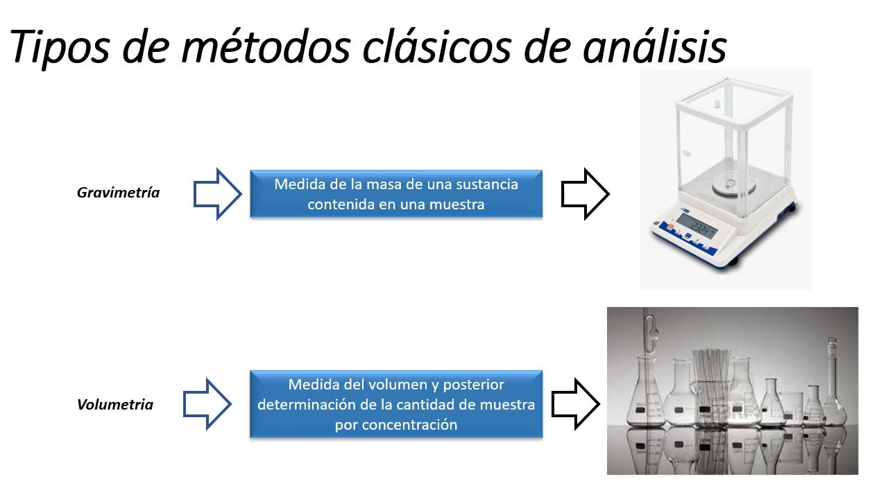 7  Técnicas básicas de análisis químico
