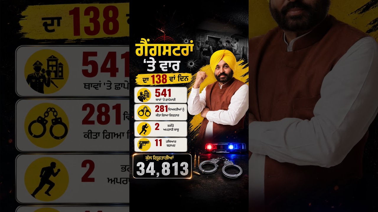 ਗੈਂਗਸਟਰਾਂ 'ਤੇ ਵਾਰ ਦਾ 138 ਵਾਂ ਦਿਨ | Action against gangsters | Punjab Police | AAP Punjab |