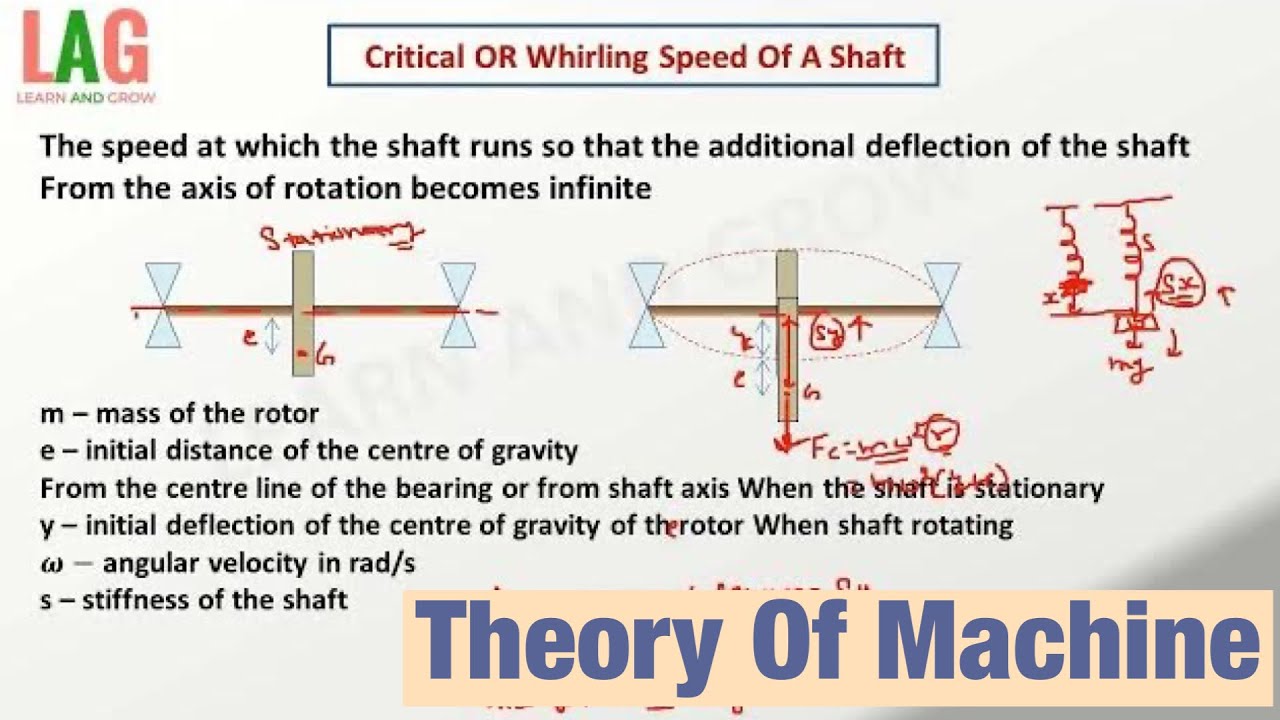 Critical OR Whirling Speed Of A Shaft | Theory of Machine