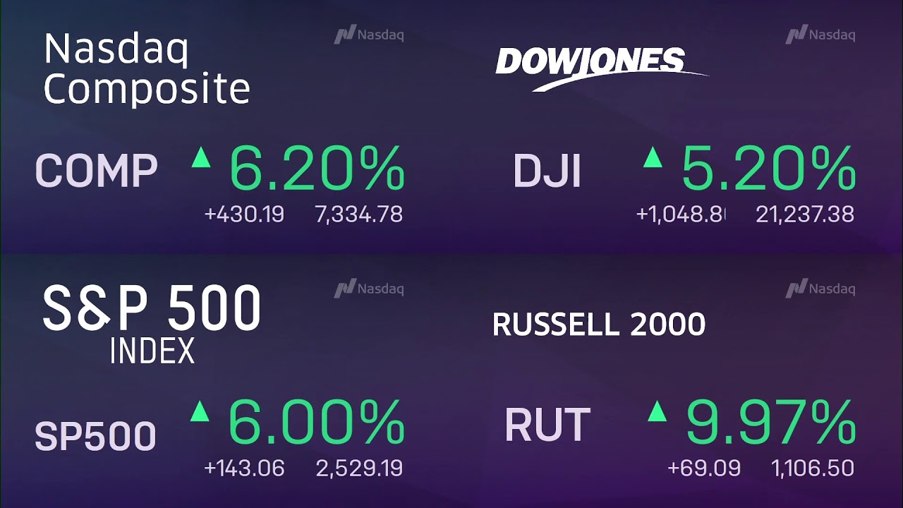 Live Market Watch - Coronavirus Economic Impact