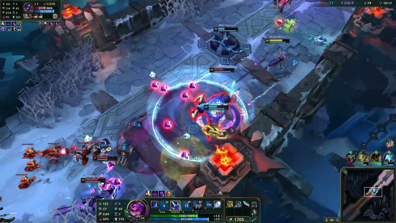 ARAM KLK