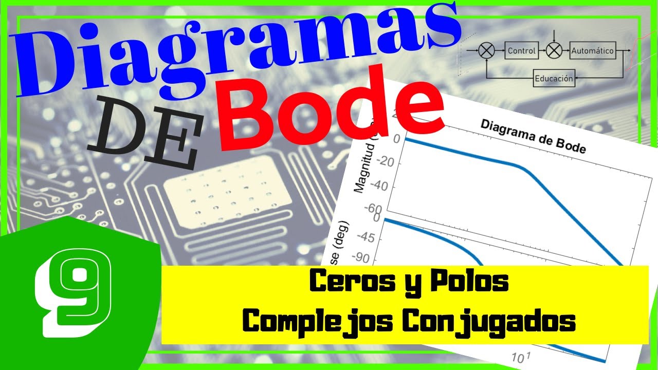 ✅ DIAGRAMA DE BODE [Ceros y Polos Complejos Conjugados] 