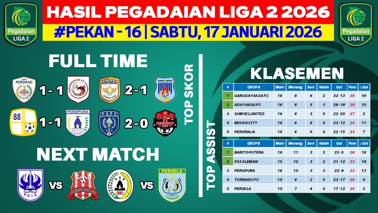 Hasil Liga 2 Indonesia 2026 - Barito Putera vs Persipura - Klasemen Pegadaian Liga 2 2026 Terbaru