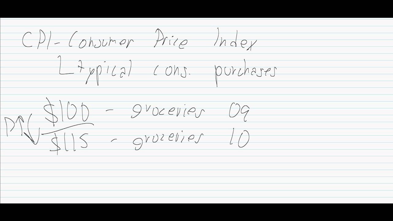 AP Macro-Economics - GDP Deflator, CPI, PPI Overview