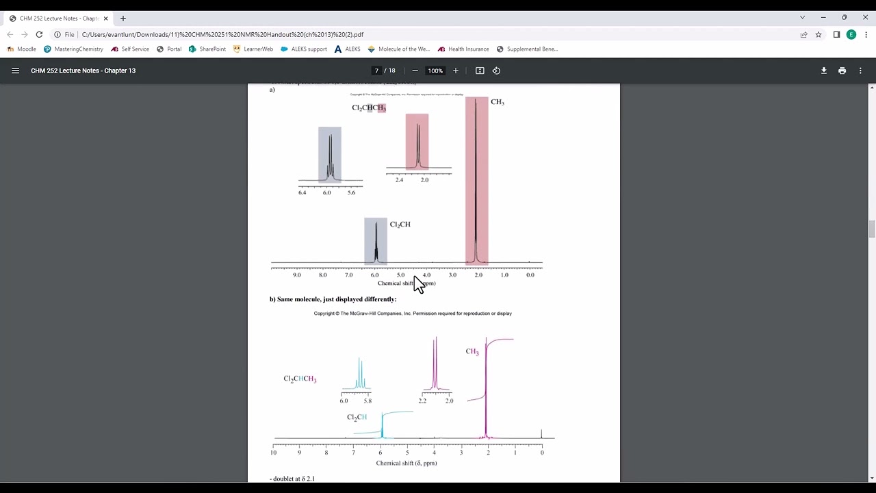 NMR Spectroscopy