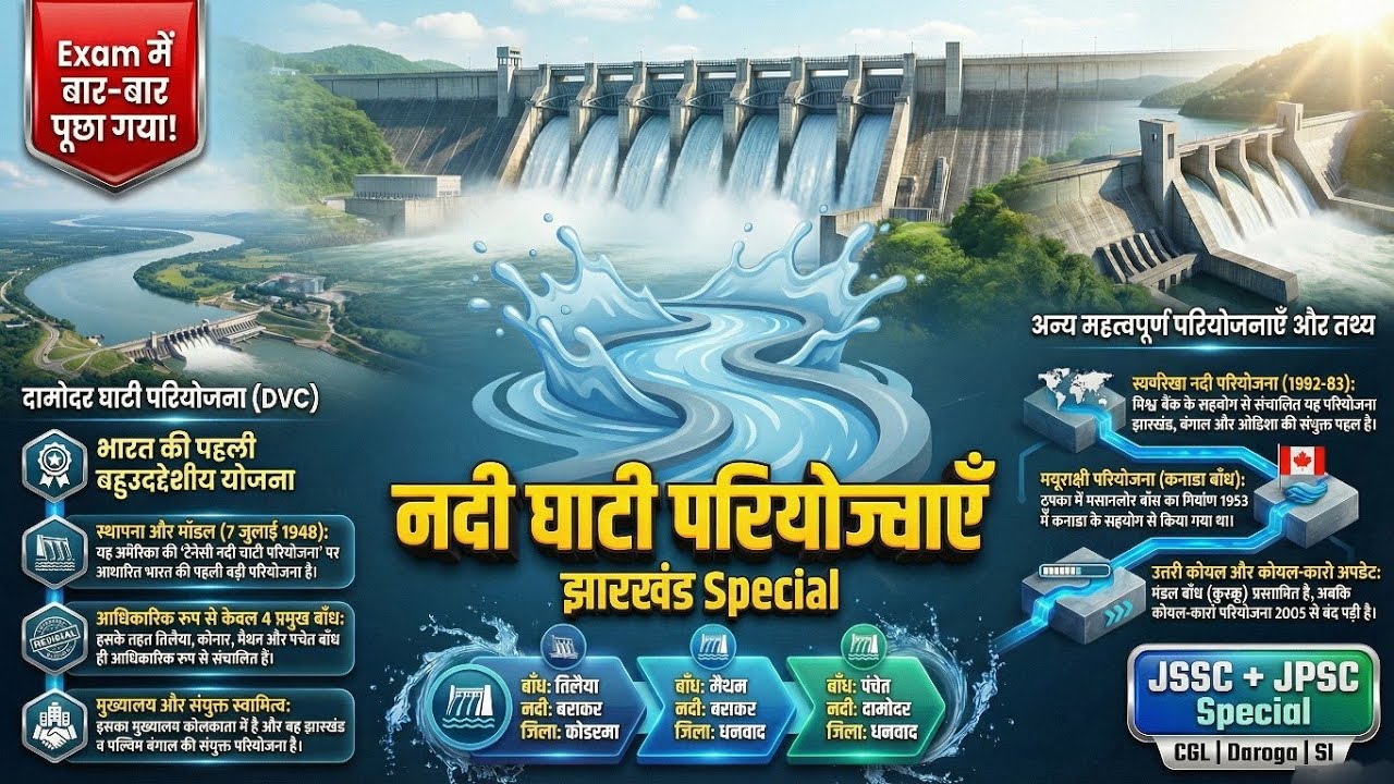 🌊 झारखंड की प्रमुख नदी घाटी परियोजनाएँ | Jharkhand Major River Valley Projects | JSSC/JPSC GK