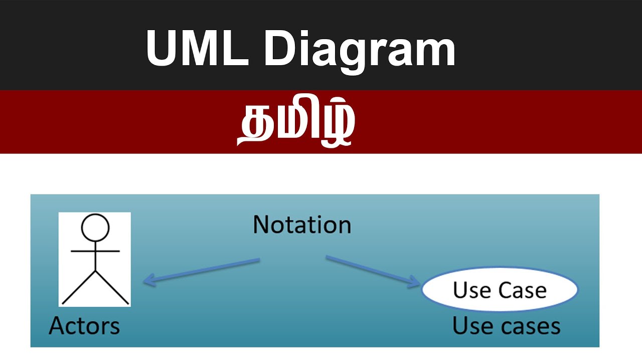 UML diagrams in tamil