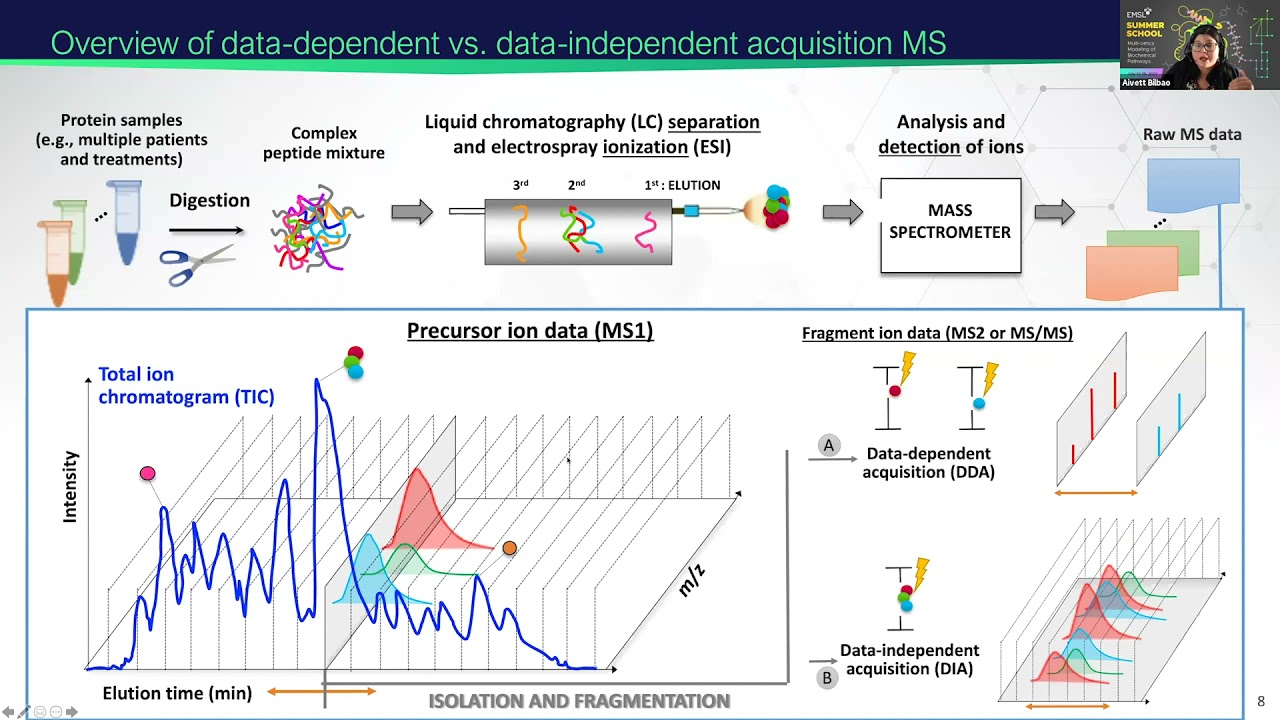 Proteomics Analysis Pipelines | 2021 EMSL Summer School