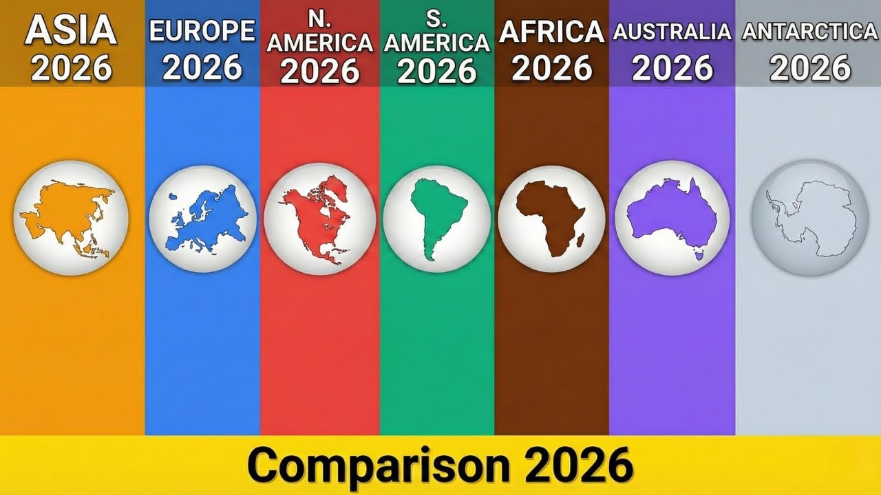 Asia vs Europe vs Africa vs Americas vs Australia vs Antarctica | 7 Continents Comparison 2026