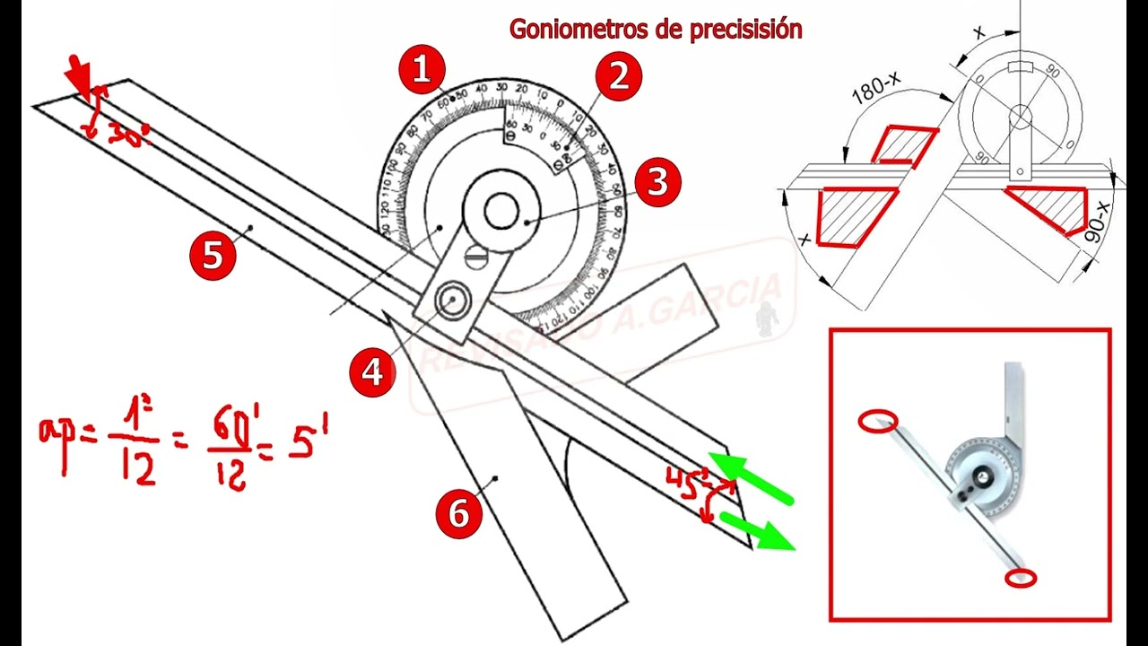 Goniómetro de precisión