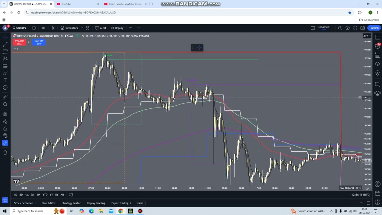 No more confusion Trade with confidence Strategy part 1