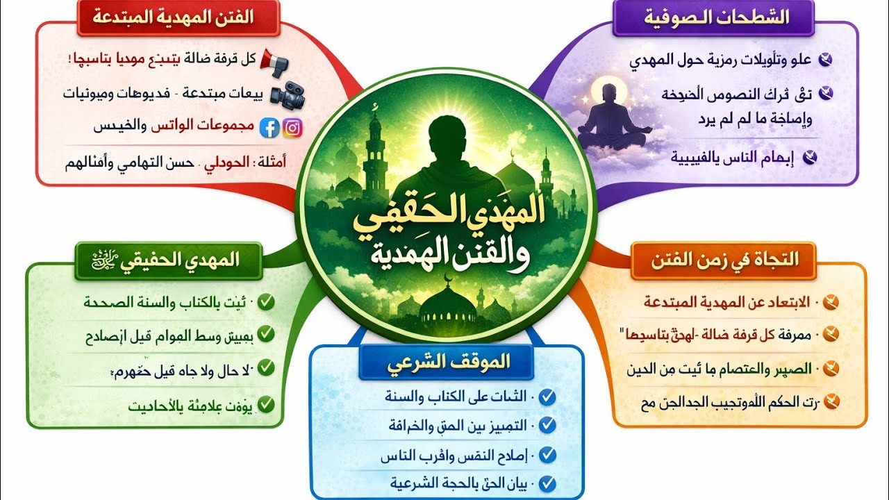 الفرقان في التوحيد est en direct !