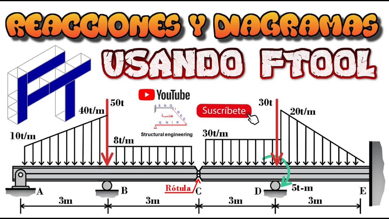 𝐑𝐄𝐀𝐂𝐂𝐈𝐎𝐍𝐄𝐒 𝐘 𝐃𝐈𝐀𝐆𝐑𝐀𝐌𝐀𝐒 𝐄𝐍 𝐕𝐈𝐆𝐀𝐒 𝐔𝐒𝐀𝐍𝐃𝐎 ❞𝐅𝐓𝐎𝐎𝐋❞