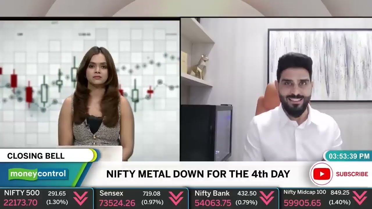 Market Volatility, FII Selling & Long-Term Equity Outlook