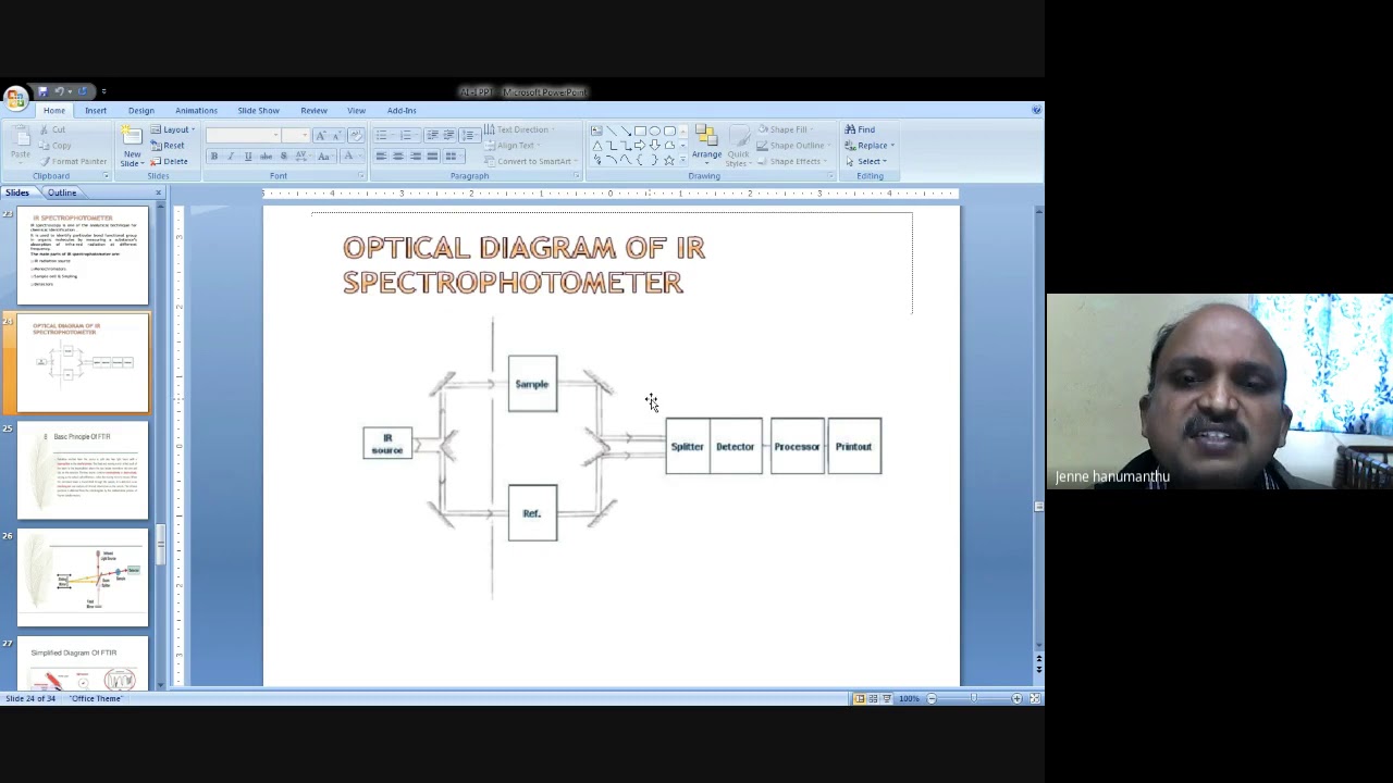 AI SOURCES ,DETECTORS,IR SPECTROSCOPY