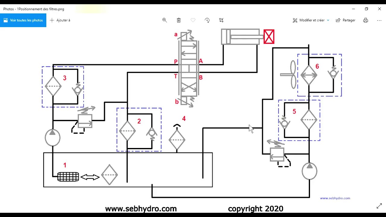 Comment choisir un filtre hydraulique : Formation hydraulique