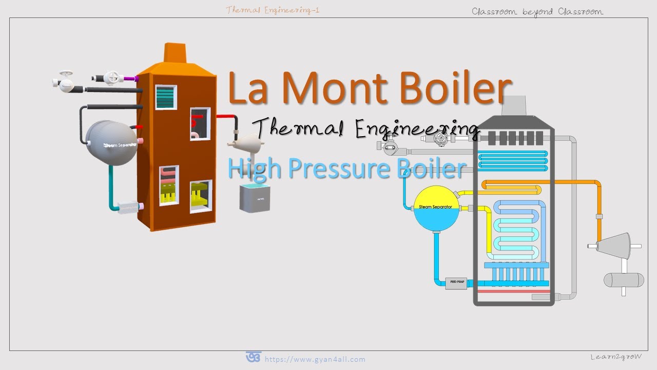 La Mont Boiler || High Pressure Boiler || Construction and Working ||