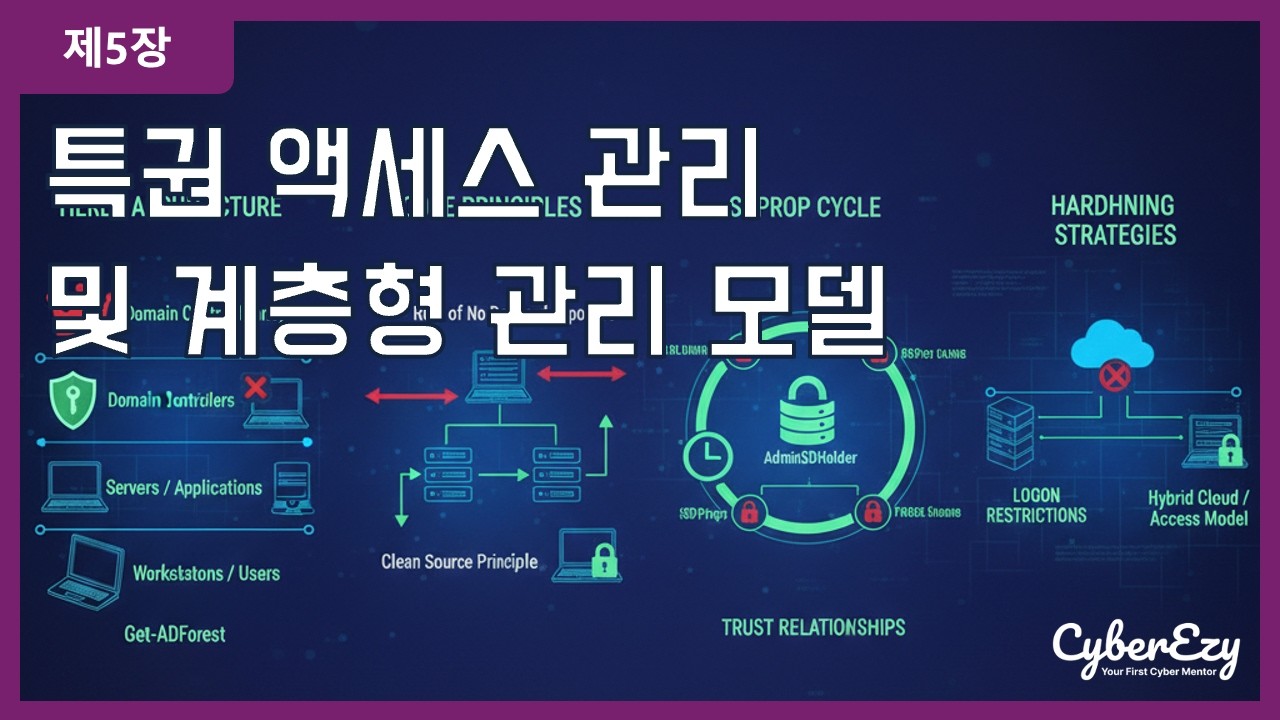 (사이버보안 강좌) 제5장. 특권 액세스 관리 및 계층형 관리 모델 - Active Directory 환경을 위한 종합 보안 아키텍처
