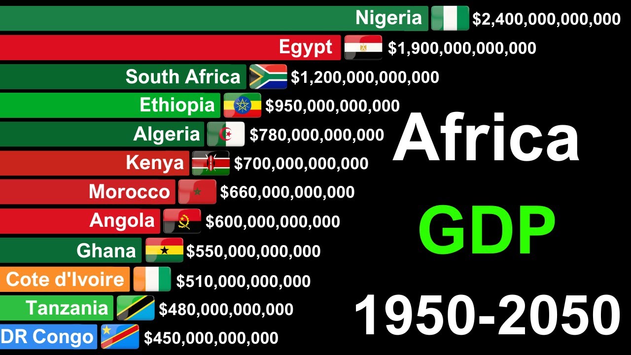 Top 20 Africa Countries by GDP 1950-2050 | History & Projection