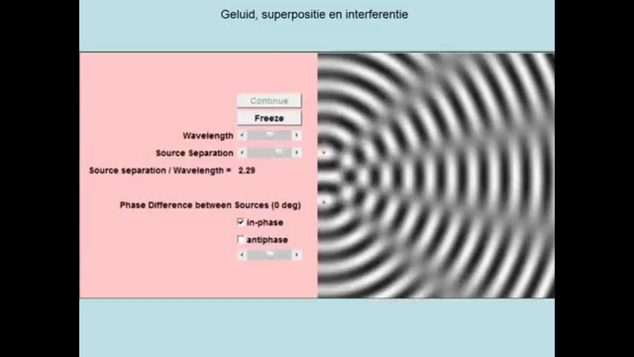 Geluid, superpositie en interferentie (vwo)