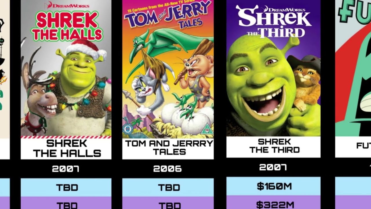 Disney EXPOSED! 50+ Animated Sequels Coming 2025–2030 (DreamWorks Won’t Stop Either)