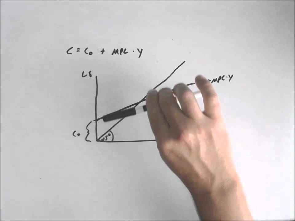24 Consumption Function Shifters