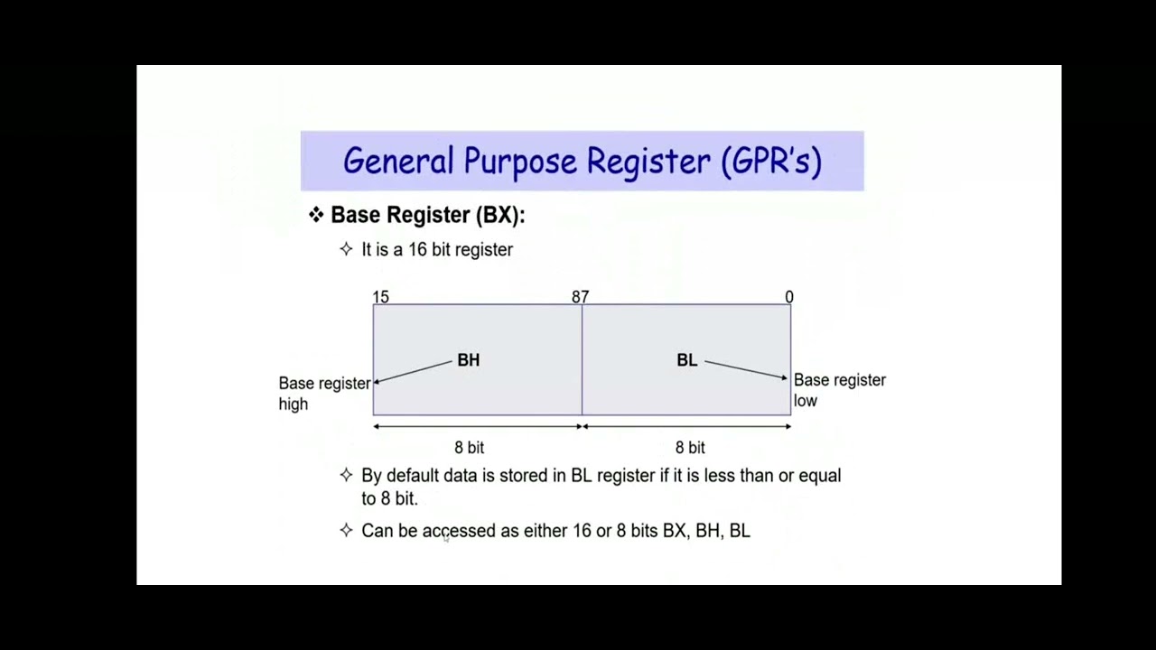 General purpose Register in 8086 Microprocessor