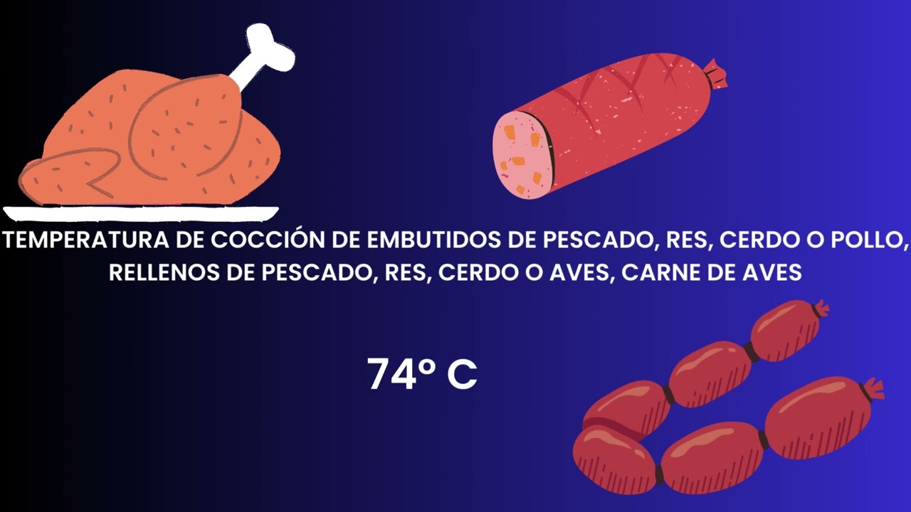 Temperaturas de alimentos