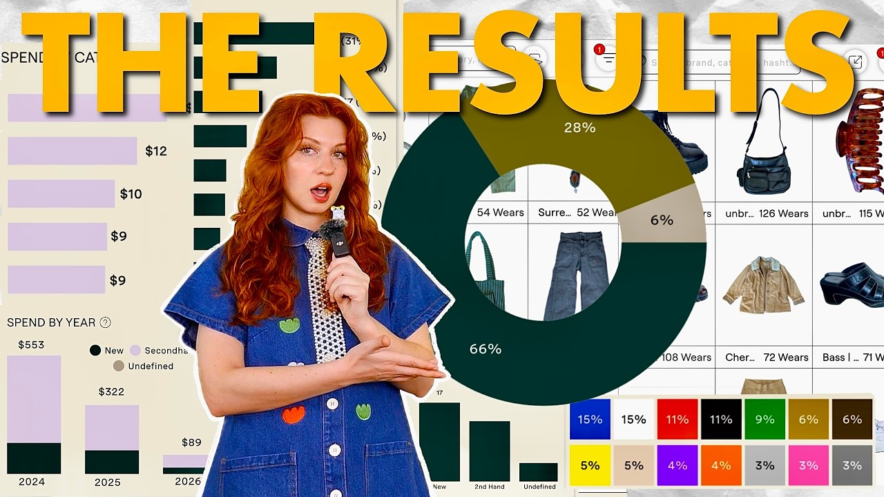 I Tracked What I Wore Every Day For Two Full Years
