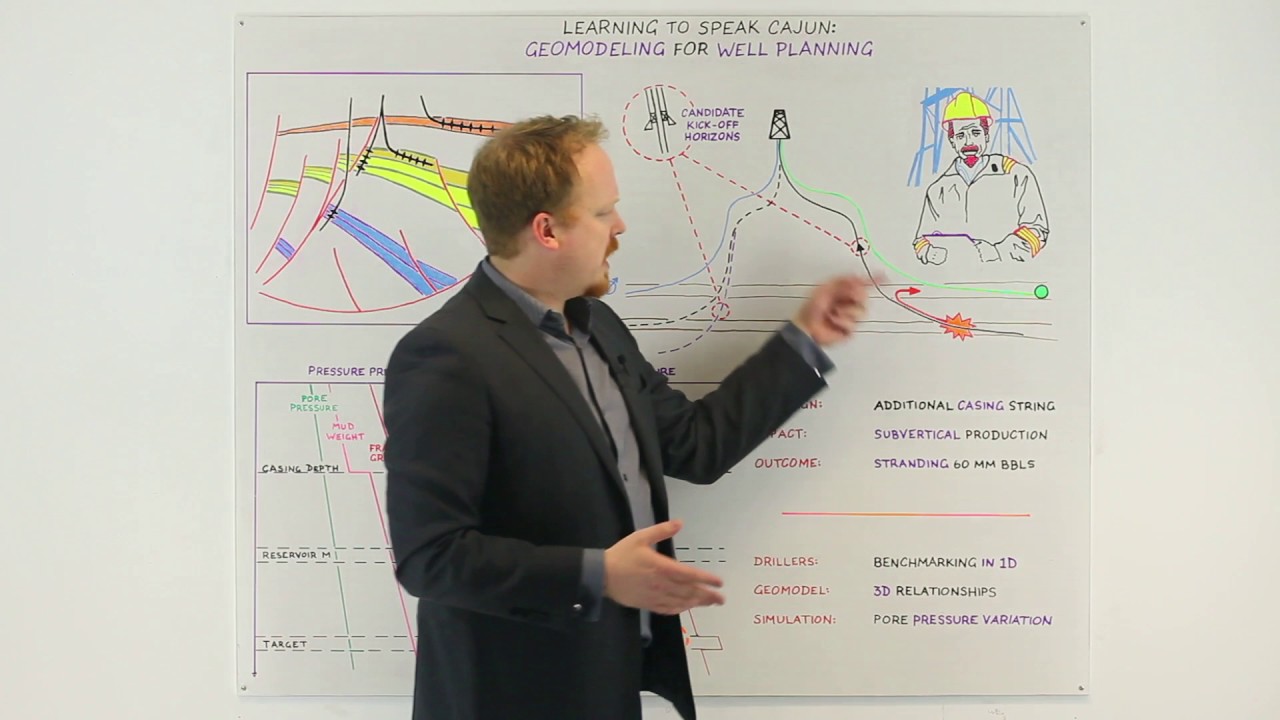 The Cognitive Whiteboard 09: geomodeling for well planning