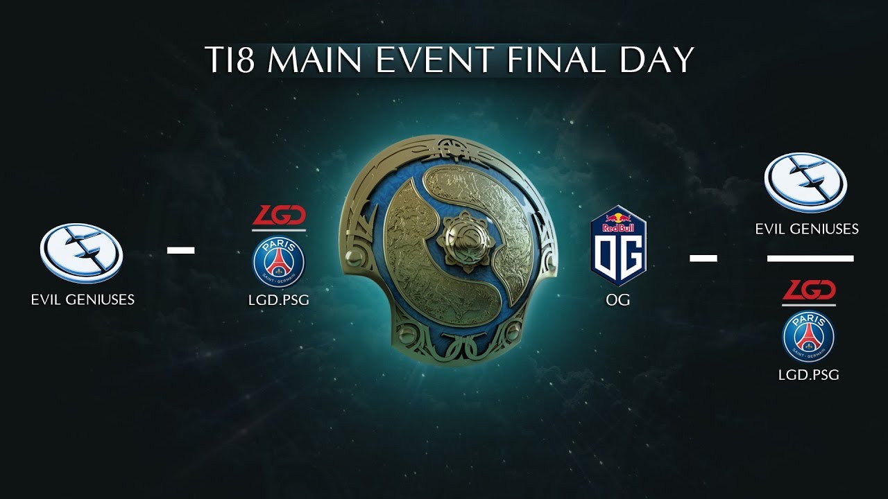 TI8 Main Event FINAL Day Highlights | The International 2018 FINAL Day