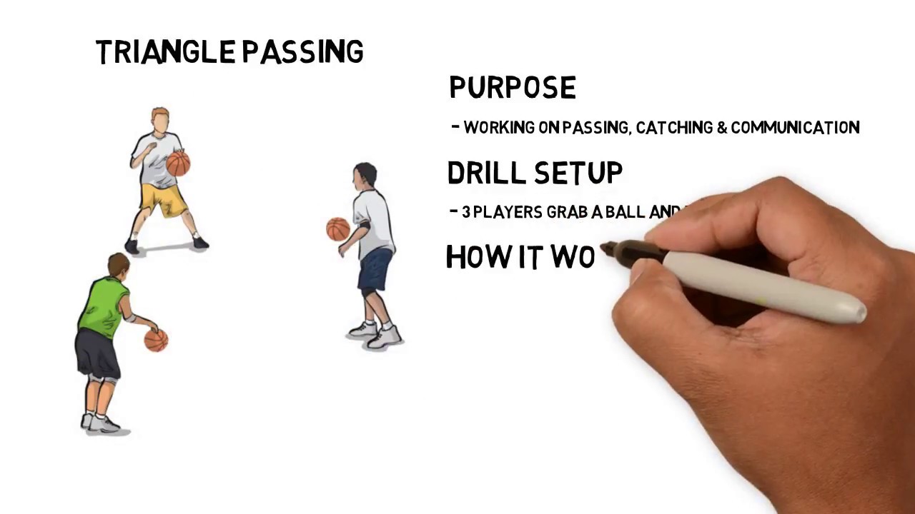 1 Minute Basketball Drills: Triangle Passing Drill