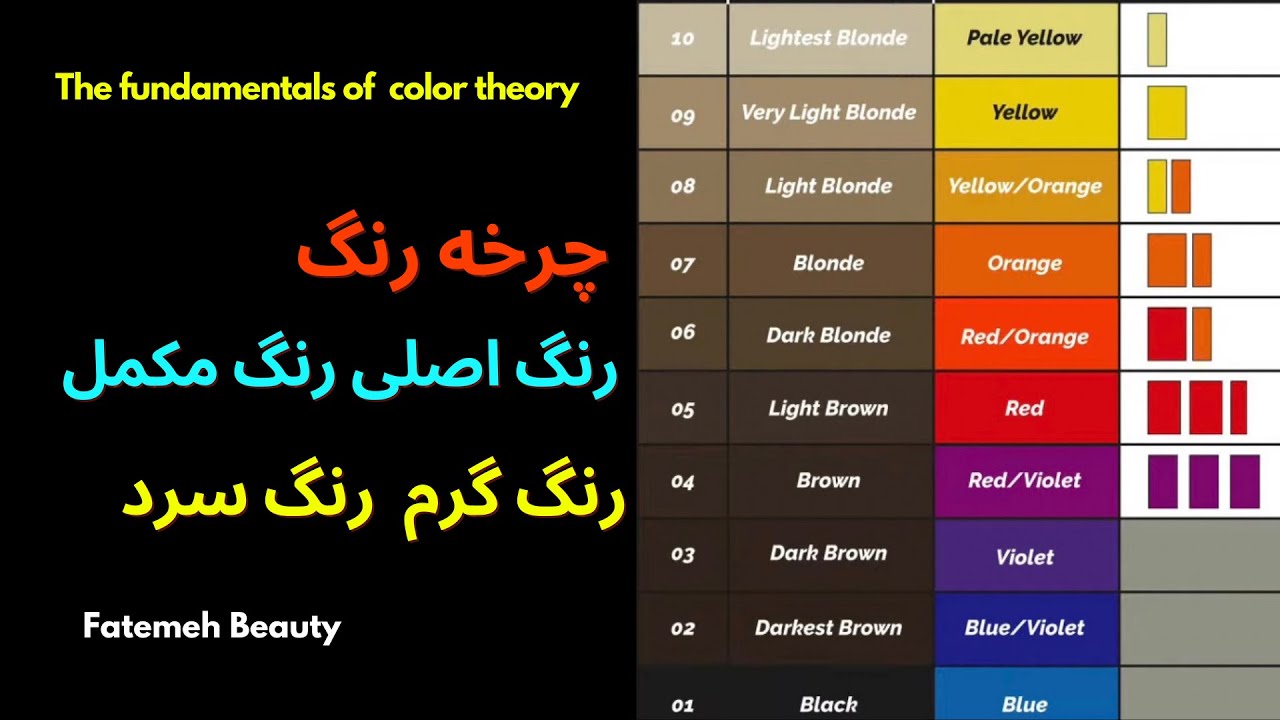 آموزش رنگ مو | رنگهای اصلی-رنگهای مکمل-رنگهای سرد- رنگهای گرم @FatemehBeauty