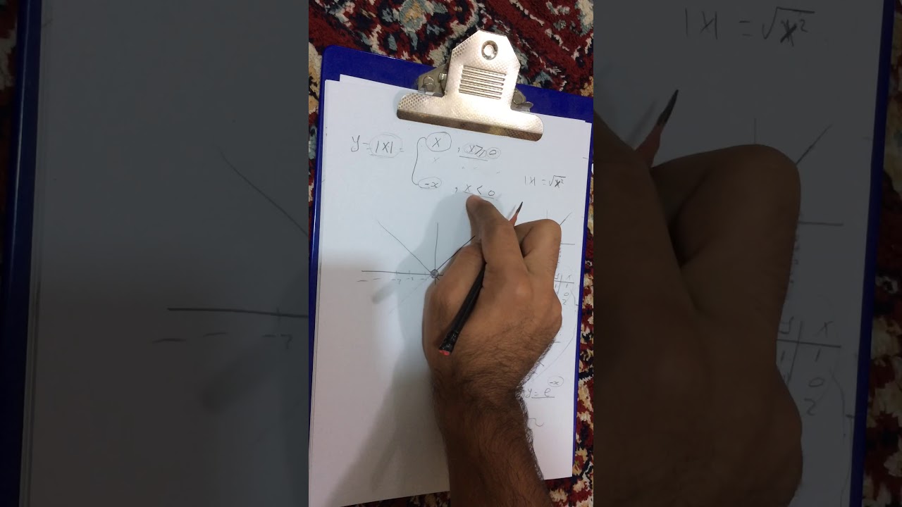 إيجاد الدومين والرينج من الرسم ١ دالة القيمة المطلقة ورسمها