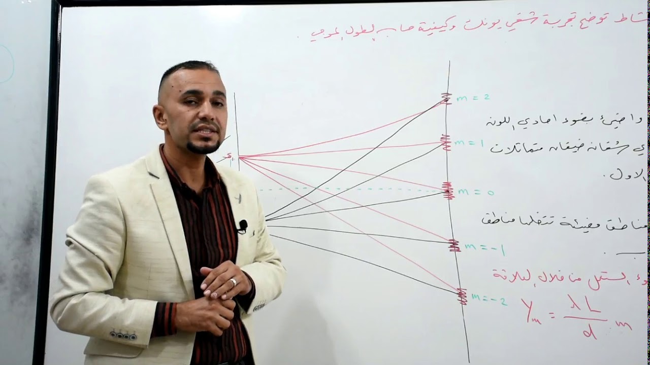 محاضرة رقم 3 / تجربة شقي يونك /  الفصل الرابع / فيزياء السادس العلمي