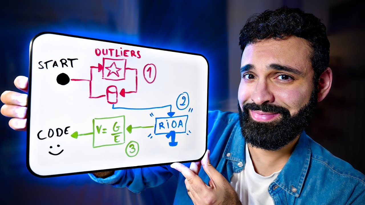 Fais ça AVANT de coder ton SaaS
