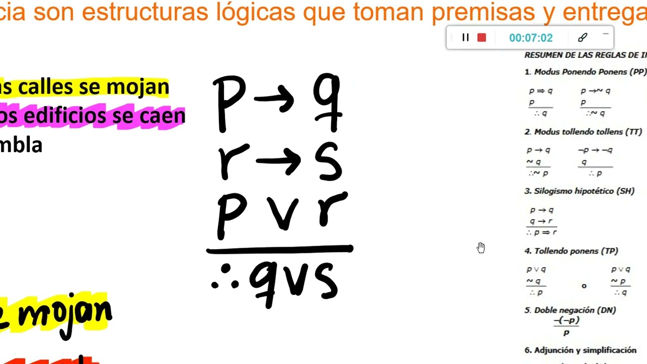 OVI Leyes de Inferencia y Demostración de Validez de Argumentos