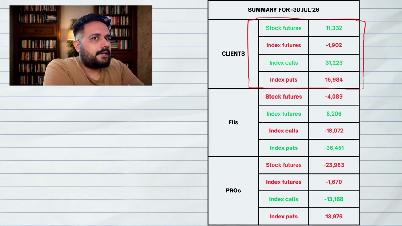 FII OPTION ANALYSIS | 30 JUL'26